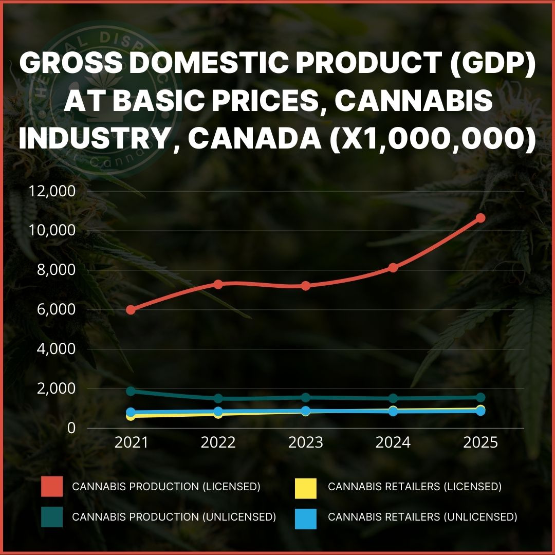 Herbal Dispatch (CSE: $HERB | OTC:$LUFFF FRA:$HA9) tweet media