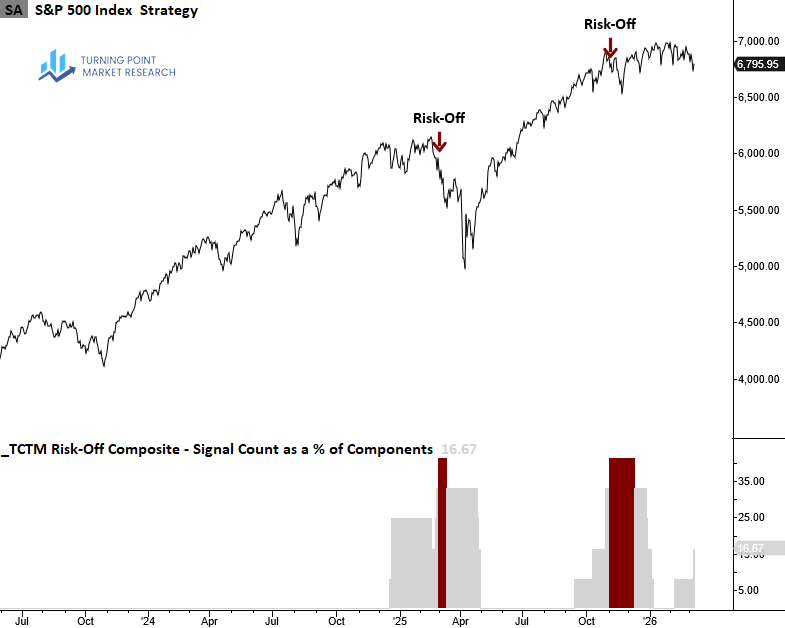 Turning Point Market Research tweet media