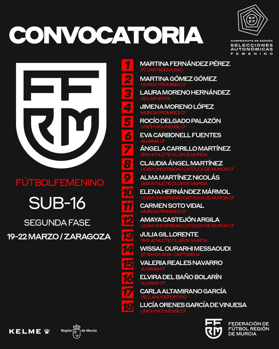 Selecciones FFRM ⚽ tweet media