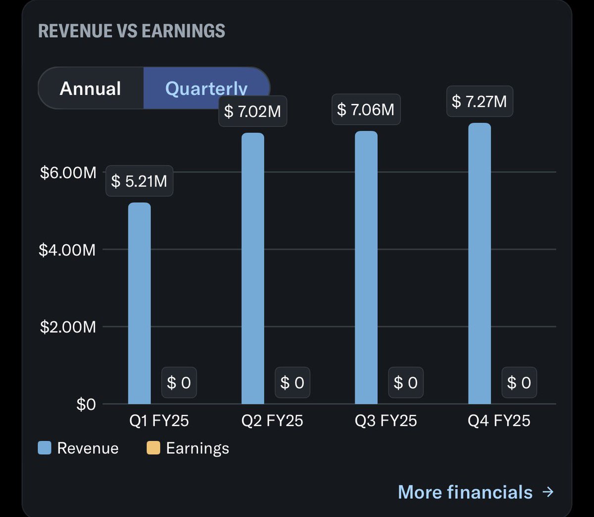 S&J Investments tweet media