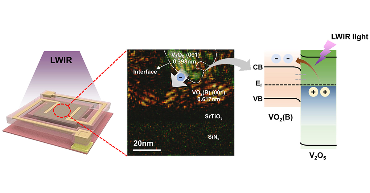 eScience Journal tweet media