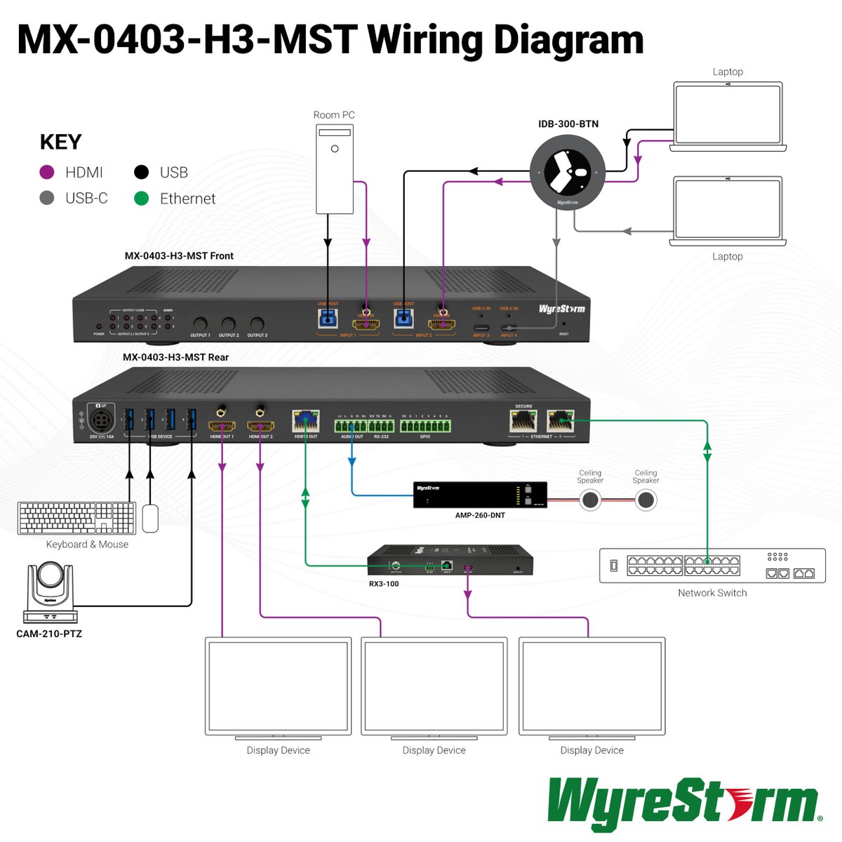 WyreStorm tweet media