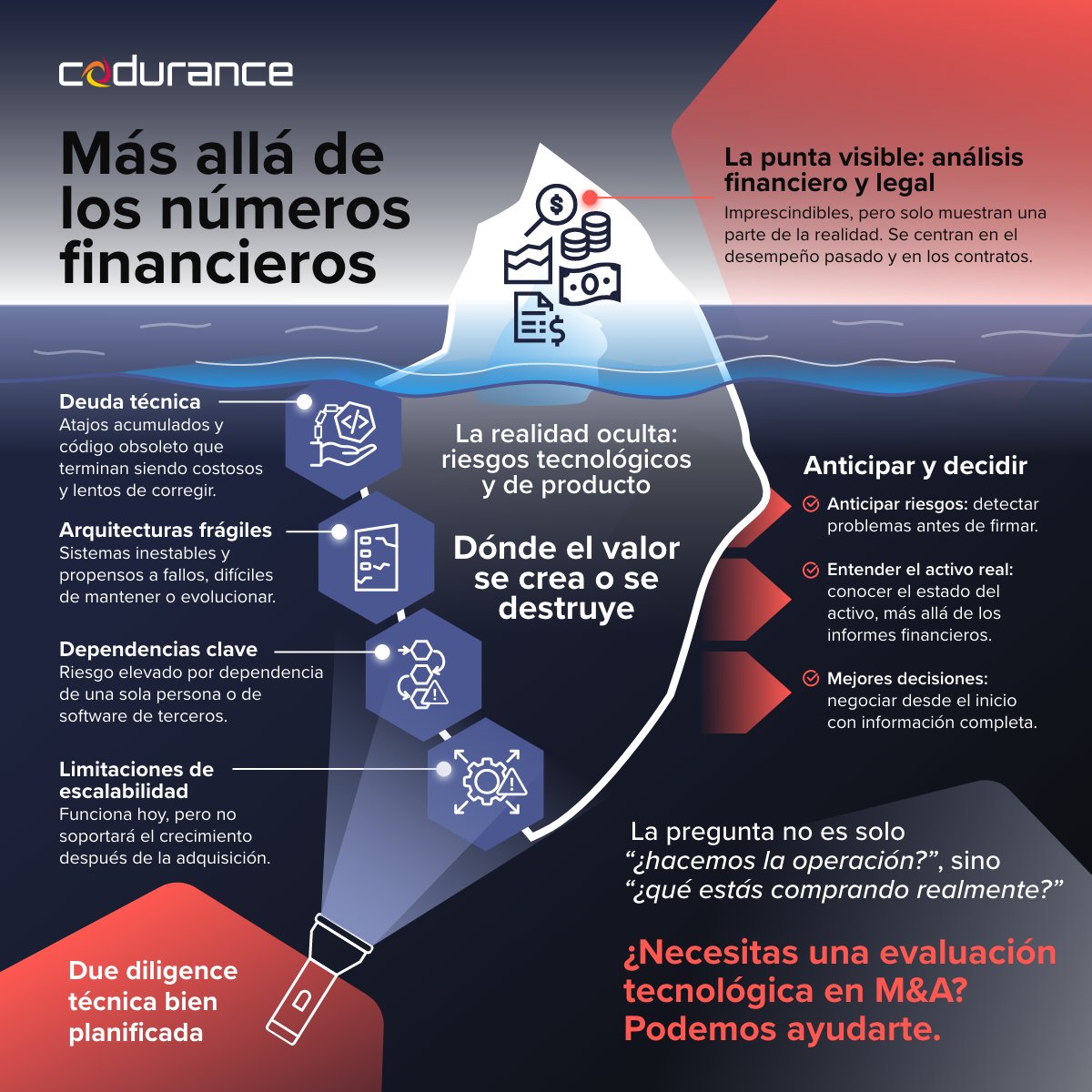 Codurance Spain tweet media