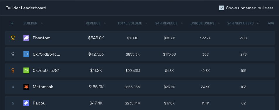 Russ | Valiant tweet media