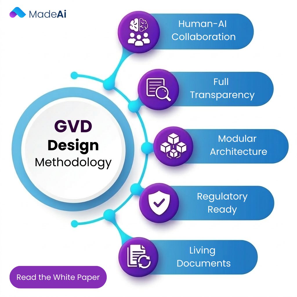 MadeAi_Platform's tweet photo. Discover how AI-powered GVD automation helps teams move faster without losing accuracy or compliance. Explore what a smarter dossier workflow can look like.
https://t.co/LMubLWBeMg
#USPharma #USBiotech #PharmaUSA #USMarketAccess
#LifeSciencesAI #PharmaInnovation #HEOR https://t.co/mCHp7DytEs