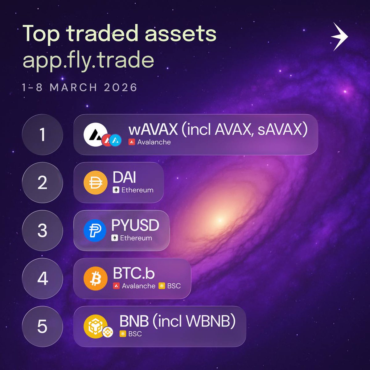 Fly (prev. Magpie Protocol) tweet media