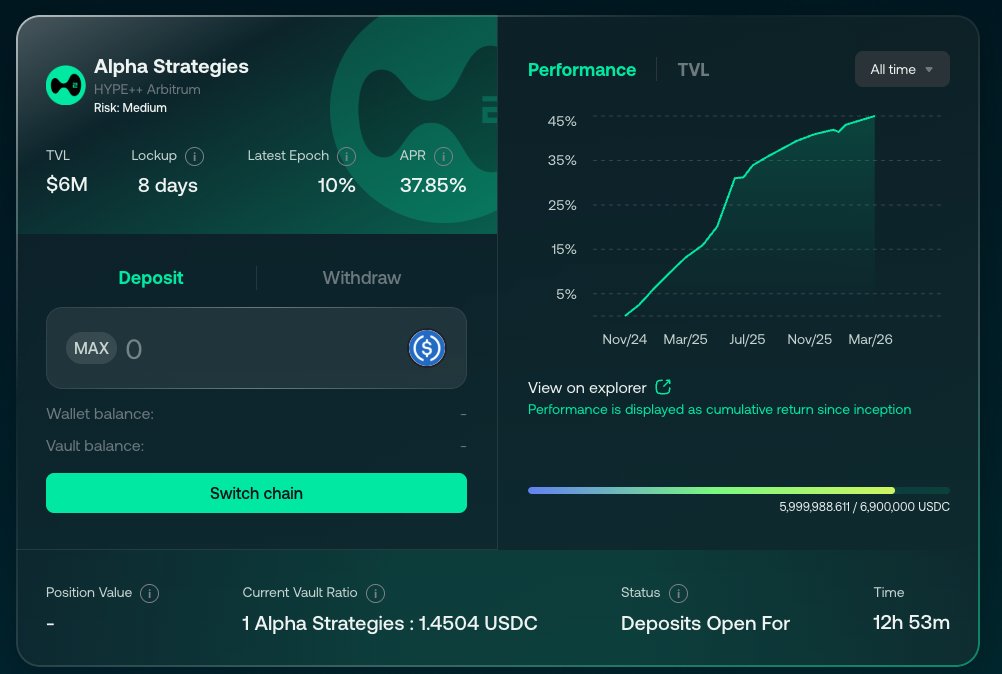 D2 Finance tweet media