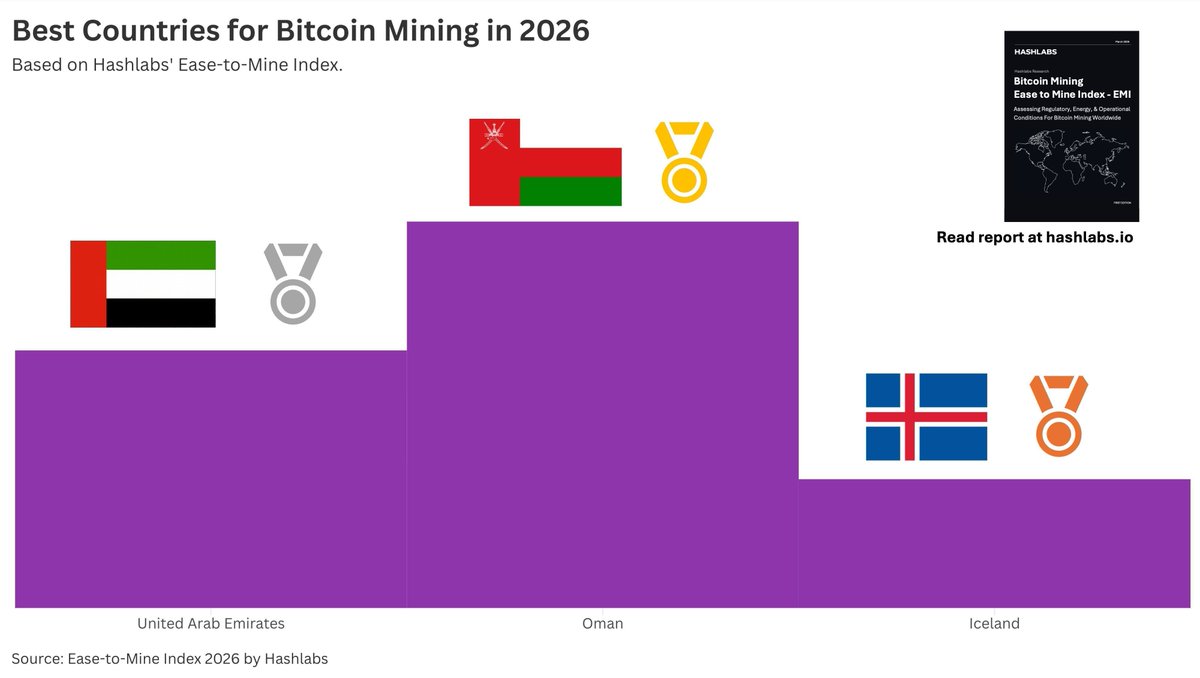 E2C Partners tweet media