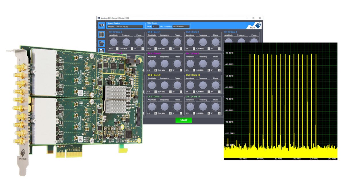 Spectrum Instrumentation tweet media