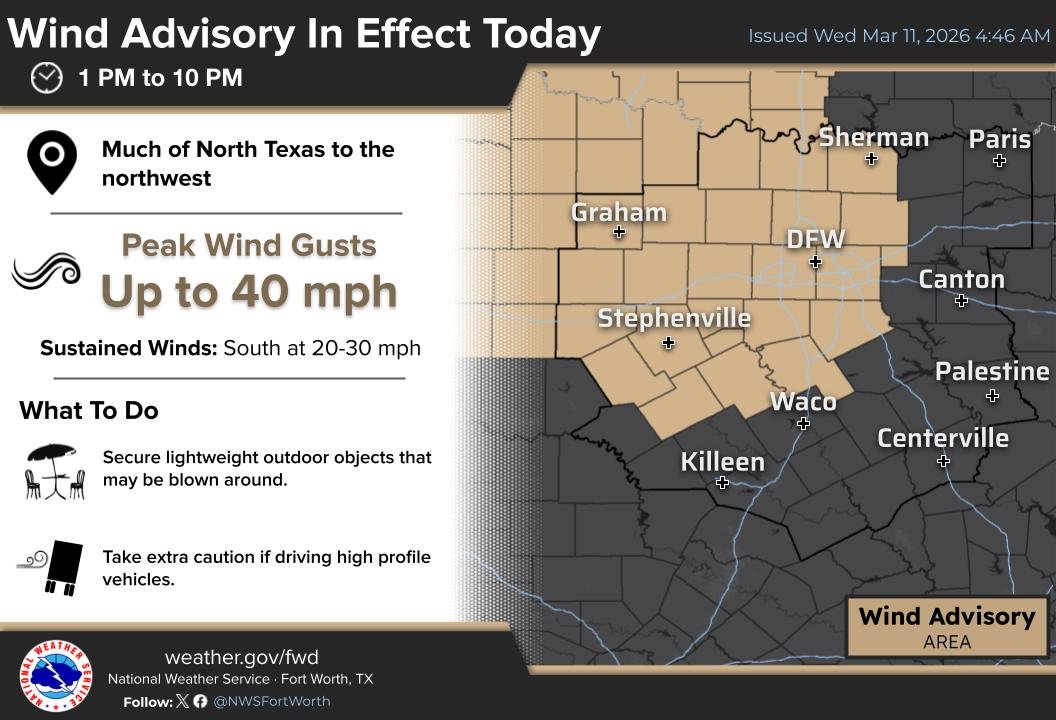A Wind Advisory is in effect for much of North Texas today from 1 pm ...