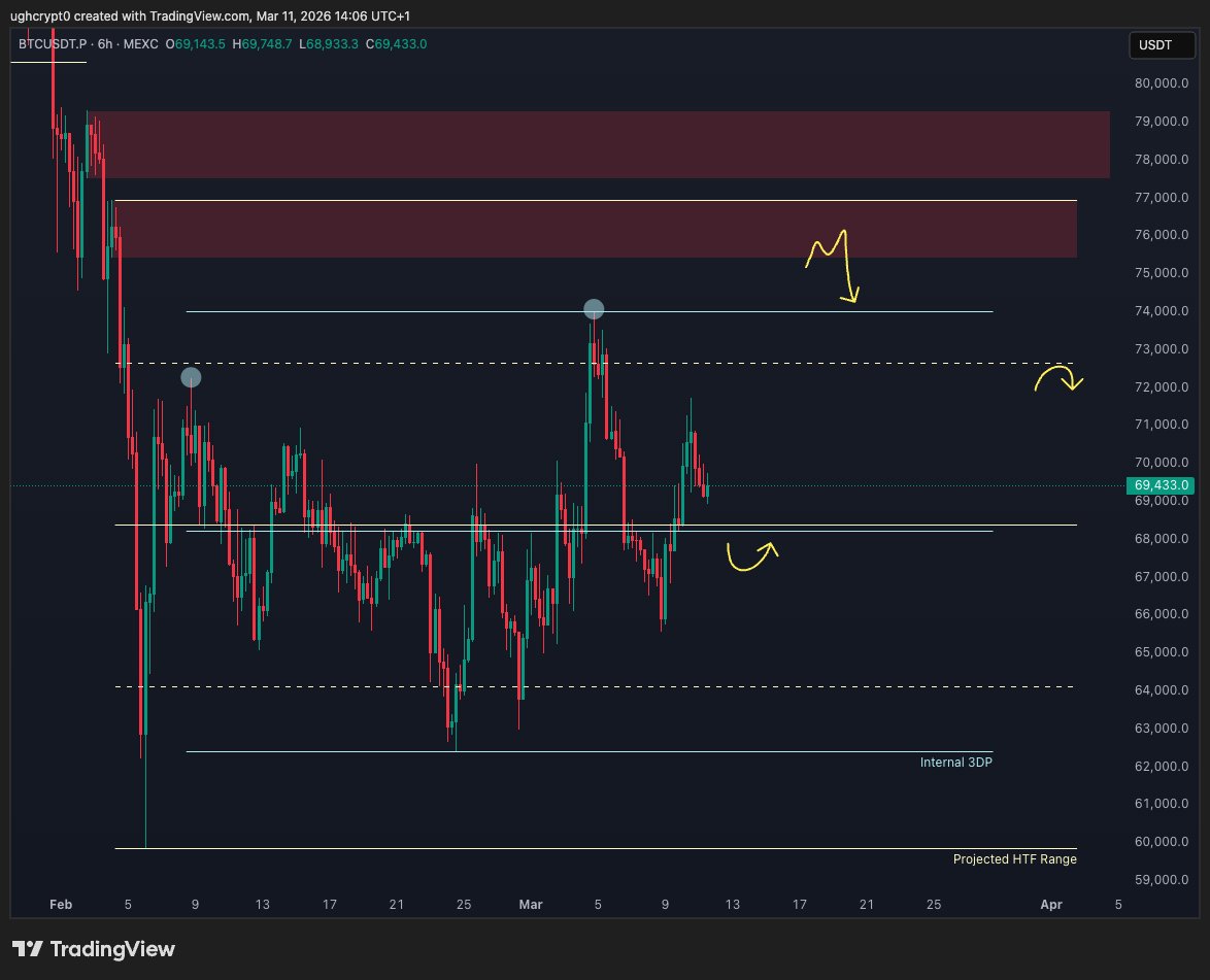 shaq - ughcryptø tweet media