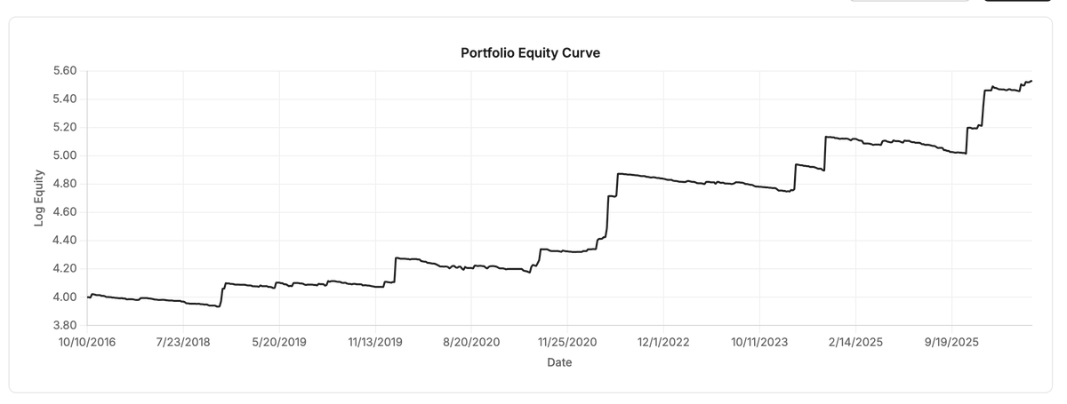 Niv Goren tweet media