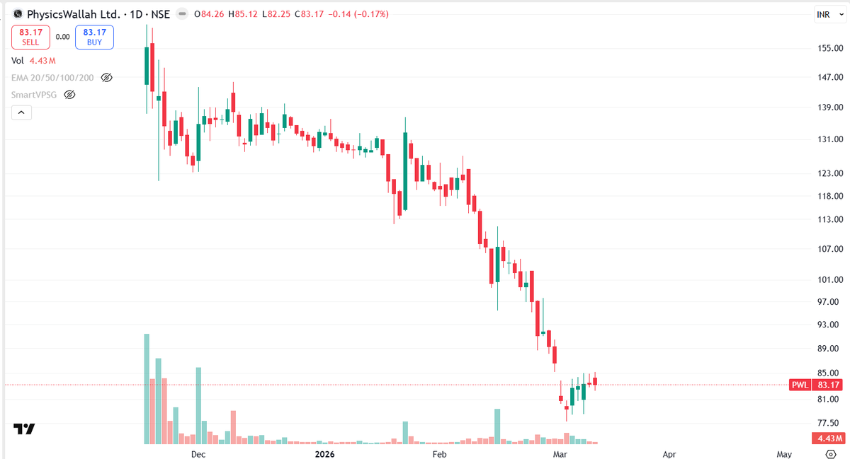 Sumit (@PAOTrader001) / Posts / X