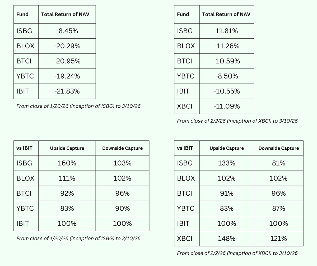 Quantify Funds tweet media