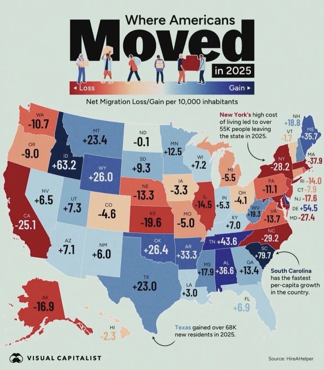 BuildingLoanPro's tweet photo. Idaho has some gains.  #IdahoRealEstate #IdahoHomeBuilding https://t.co/vXosOjCMTG