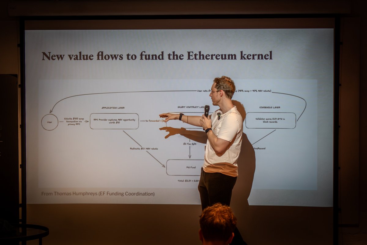 Berlin Ethereum Meetup tweet media