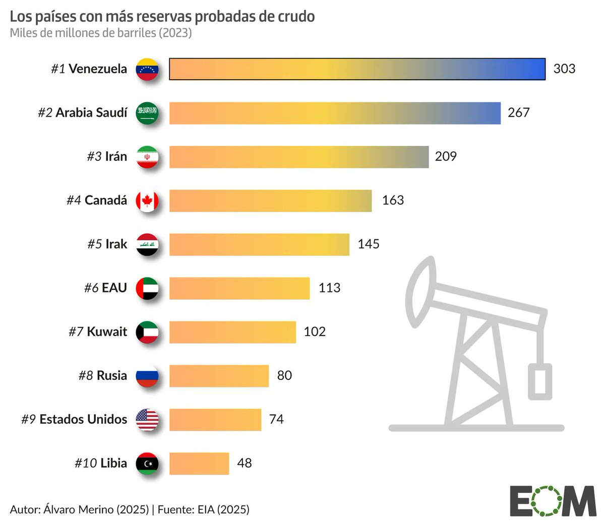 Magaly castellanos tweet media