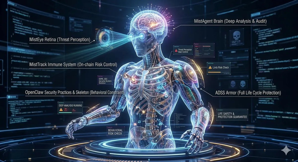 SlowMist tweet media