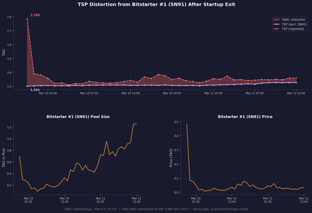 Greg Schvey tweet media