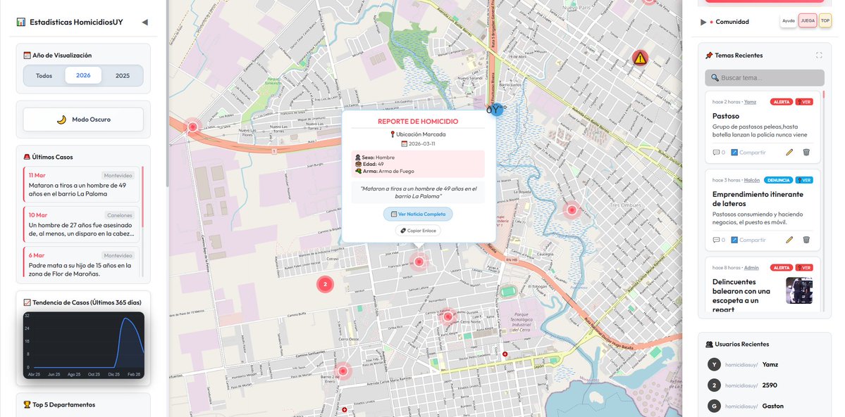 🚨NUEVO HOMICIDIO REGISTRADO🚨

Un hombre de 49 años fue ejecutado de dos disparos en la cabeza durante la madrugada de este miércoles en el barrio La Paloma, en Montevideo.
La víctima tenía 11 antecedentes penales.

Agregar alertas en el mapa permite advertir a los vecinos sobre