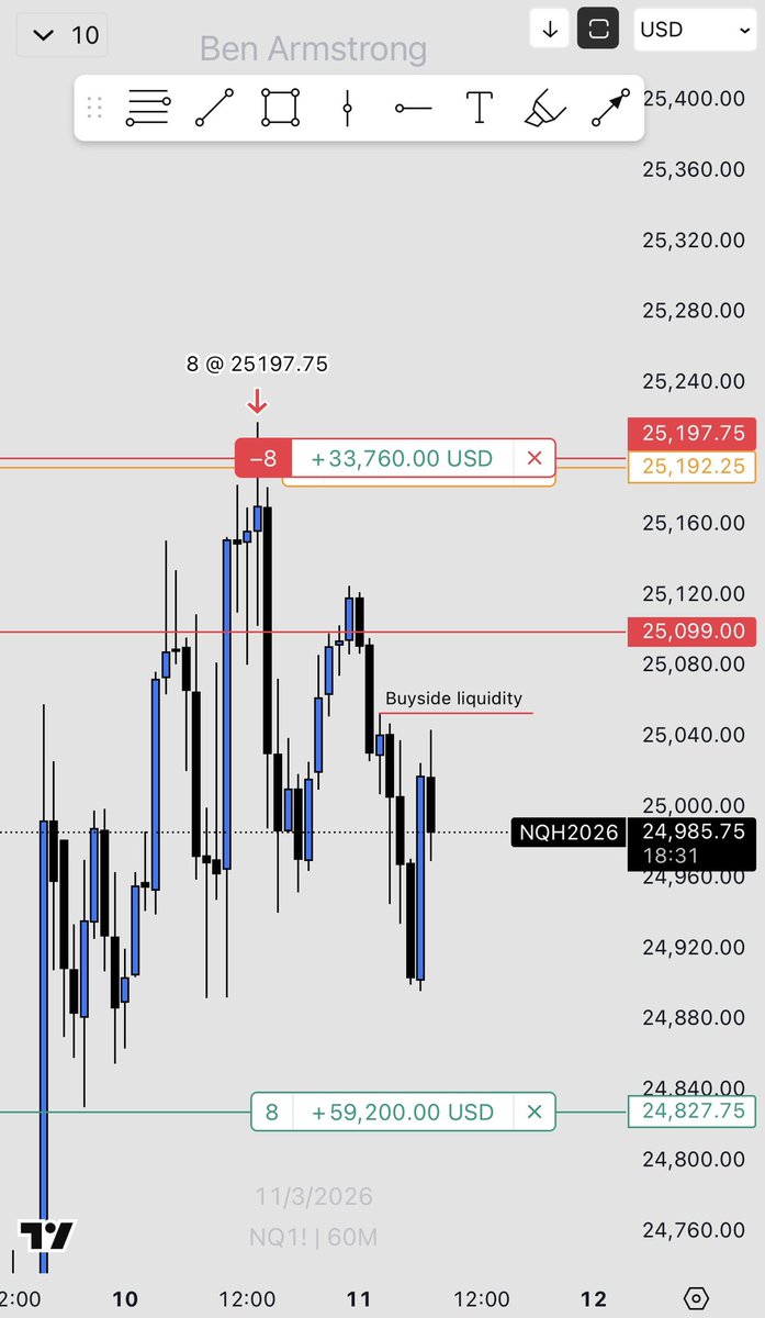 Trade NQ they said tweet media