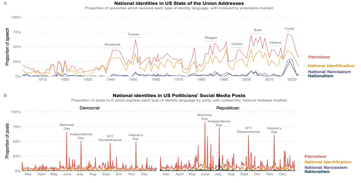 Jay Van Bavel, PhD tweet media