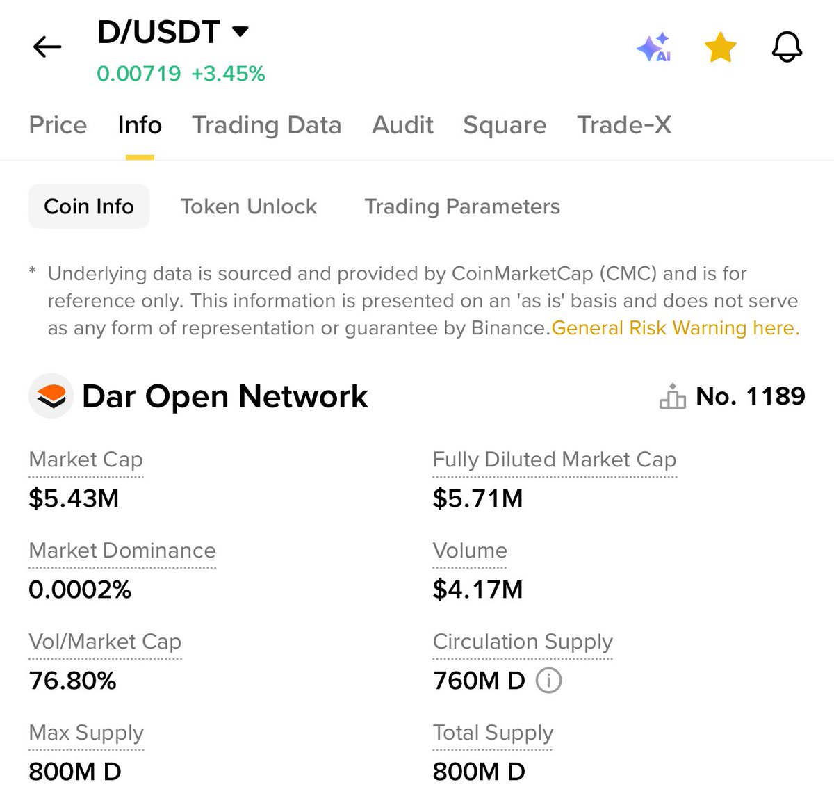 crypto_bull's tweet image. $D is just $5m MC ✅

Anything around 50-100% is loading from this one 🔥

Don’t fade the bull 🚀