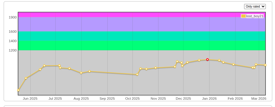 DIVYANSH tweet media