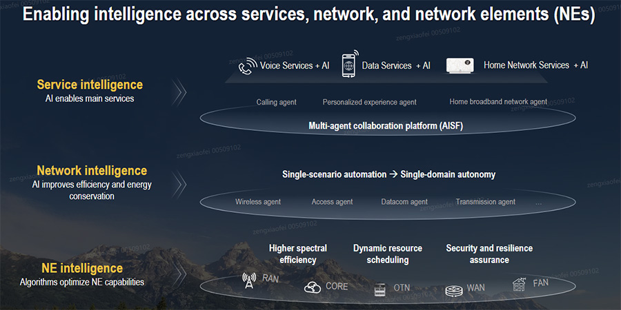 Telecom Review ME tweet media