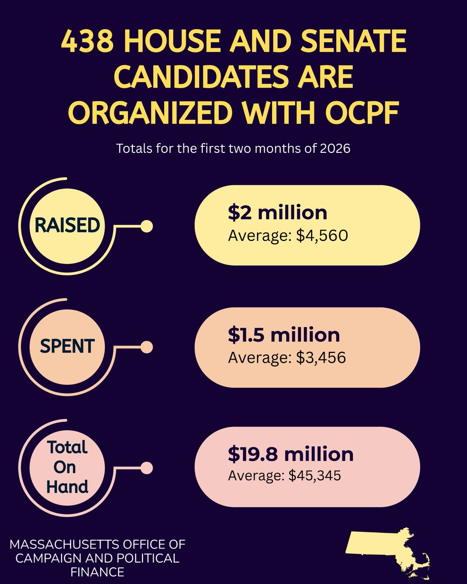 OCPF Reports tweet media