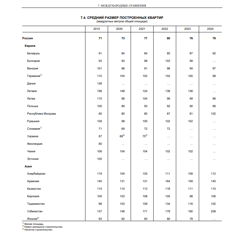 Daniil Chebykin tweet media