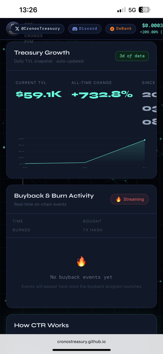When u start seeing burns price action will be way more explosive!!! $CTR <a href="/CronosTreasury/">Cronos Treasury</a>