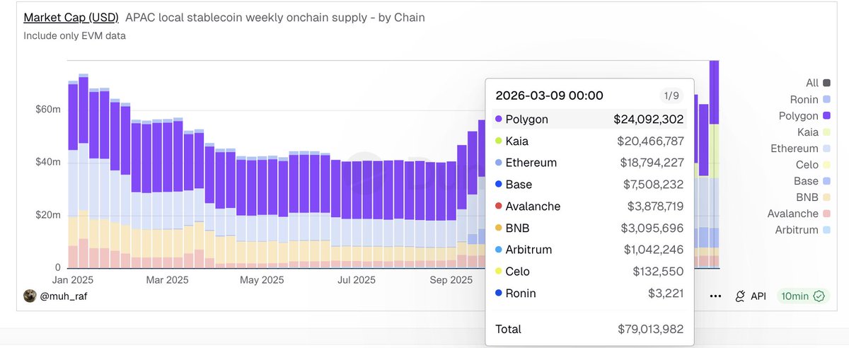 KaiaChain tweet picture