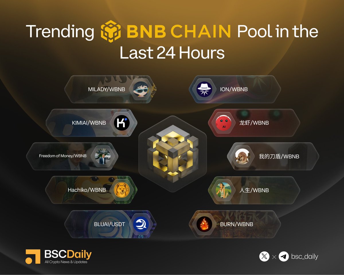 BSCDaily tweet media