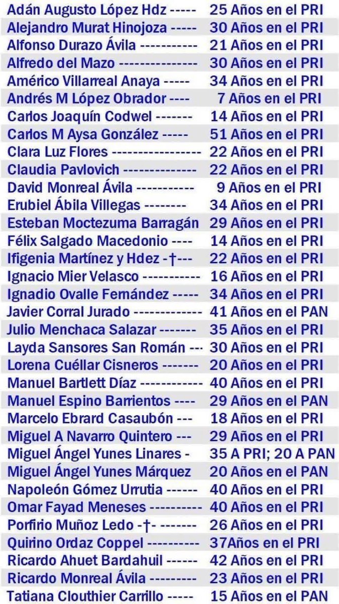 Aquí les va la conformación de morena... 👇