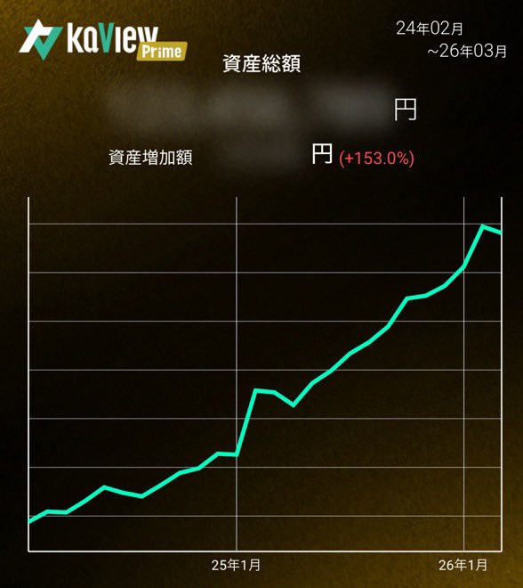 のぐ@高配当 tweet media