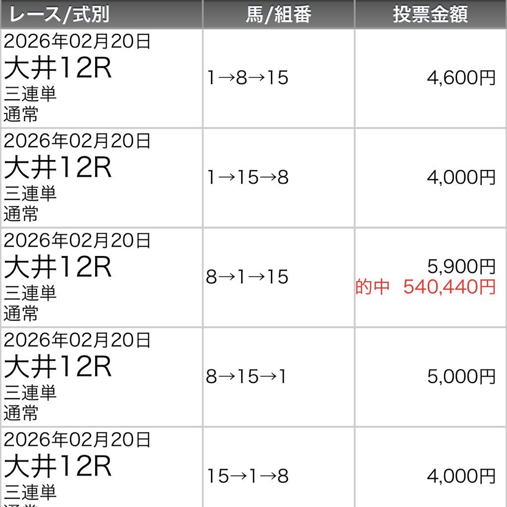 222ayaneru's tweet photo. 突然ですが、3/12(木)大井競馬の予想を全て無料で配って欲しい人は以下の3つをクリアしてください。

［条件］
①リポスト♻️
②いいね❤️
③Instagramをフォロー🤝(リプ欄にリンク🔗)
※反応が多ければ、有料も無料にして剛海⁉️

皆様の反応が全てです。
「魂のリポスト♻️いいね❤️」お待ちしてます🙇 https://t.co/WPxqUxZKgh