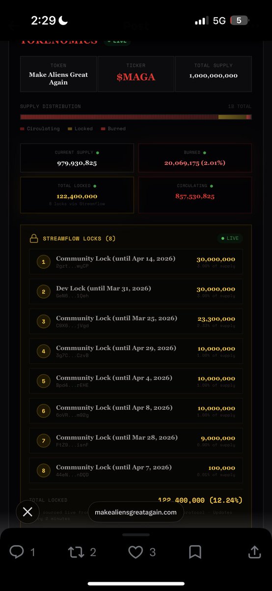 Check out makealiensgreat.com for live giveaways and tokenomics. 

Over 12% locked and more than 2% burned. More coming 👀