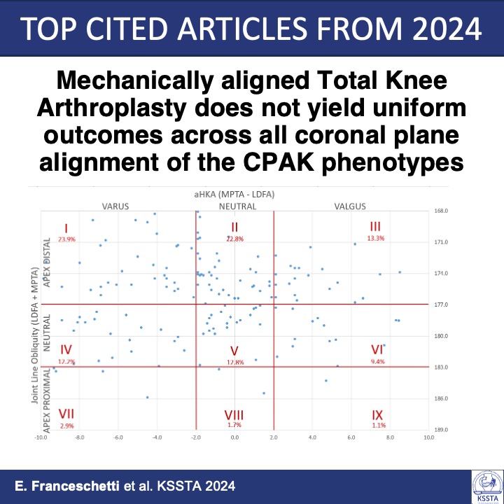 Knee Surgery, Sports Traumatology, Arthroscopy tweet media
