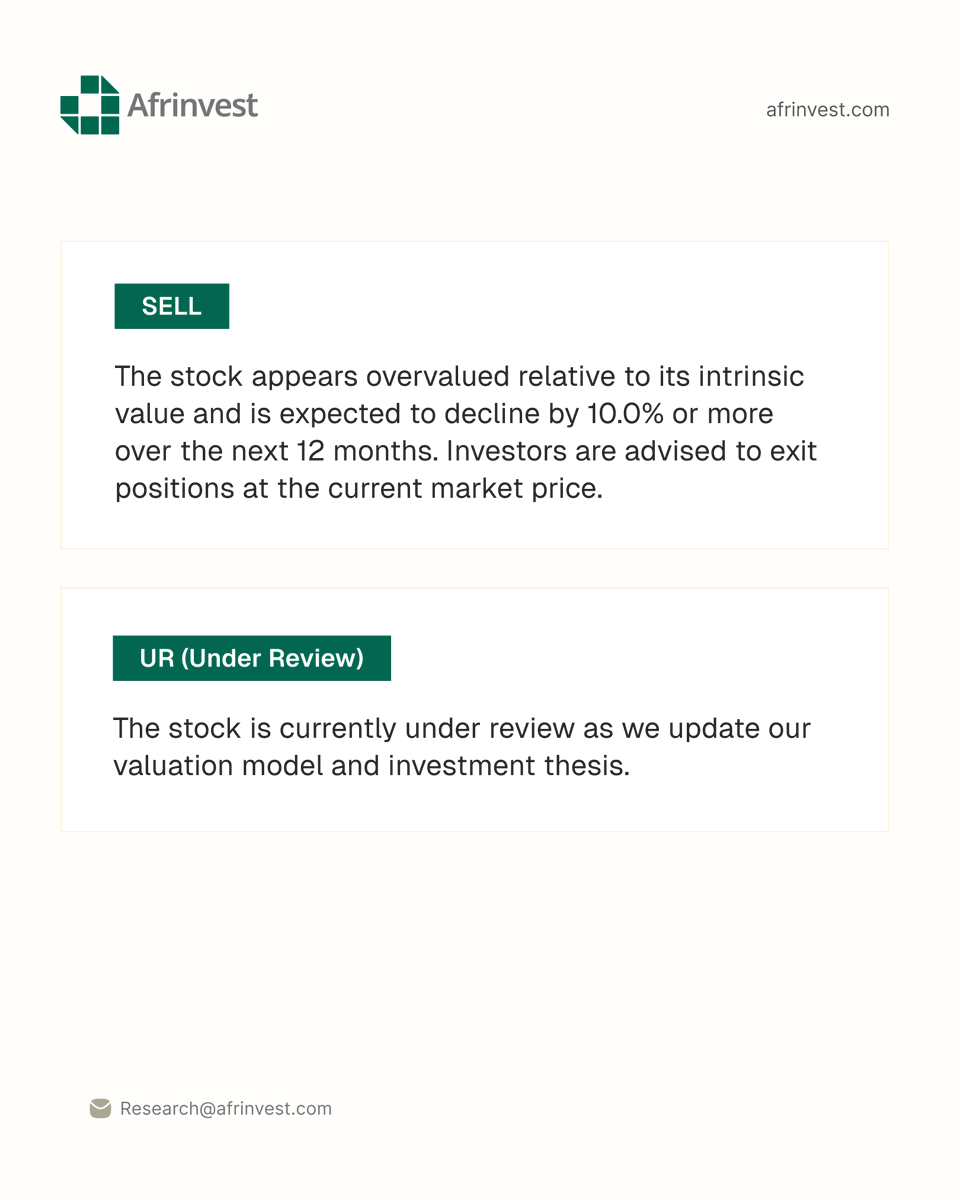 Afrinvest Research tweet media