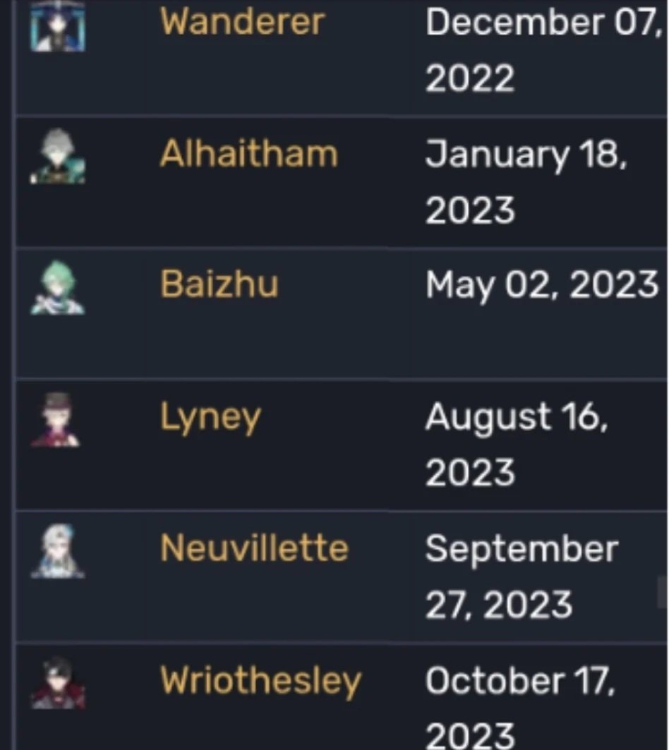 Teyvat Tabloid ⚡ LORE & MEMES ⚡ tweet media