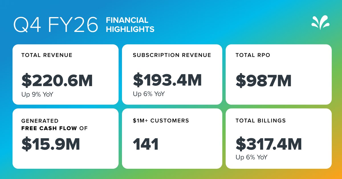 Sprinklr tweet media