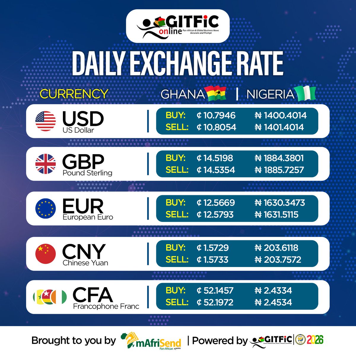 GITFiConline daily exchange rates for Wednesday, 11 March 2026.

#GiTFICAgenda2031 (#GlobalDebtinitiative , and #AfCFTA)