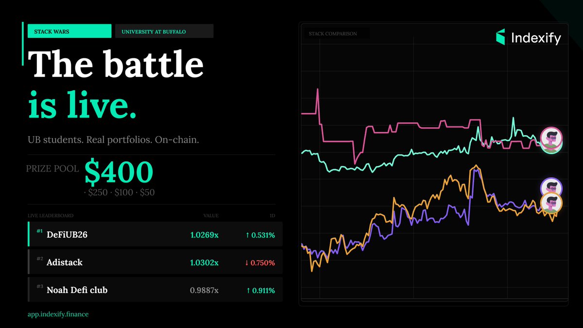 Indexify tweet media