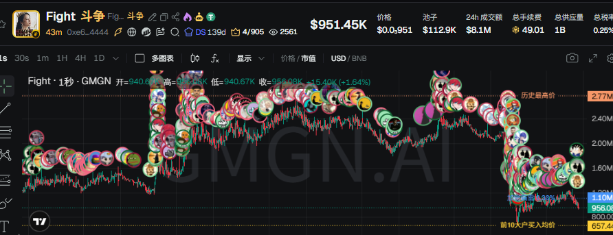 学会管理情绪 tweet media
