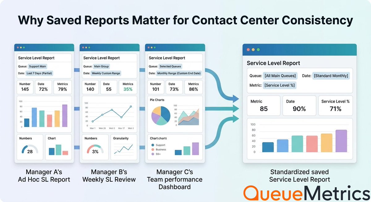 QueueMetrics tweet media