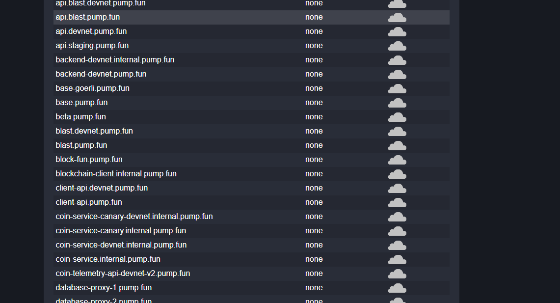 The Dev master tweet media