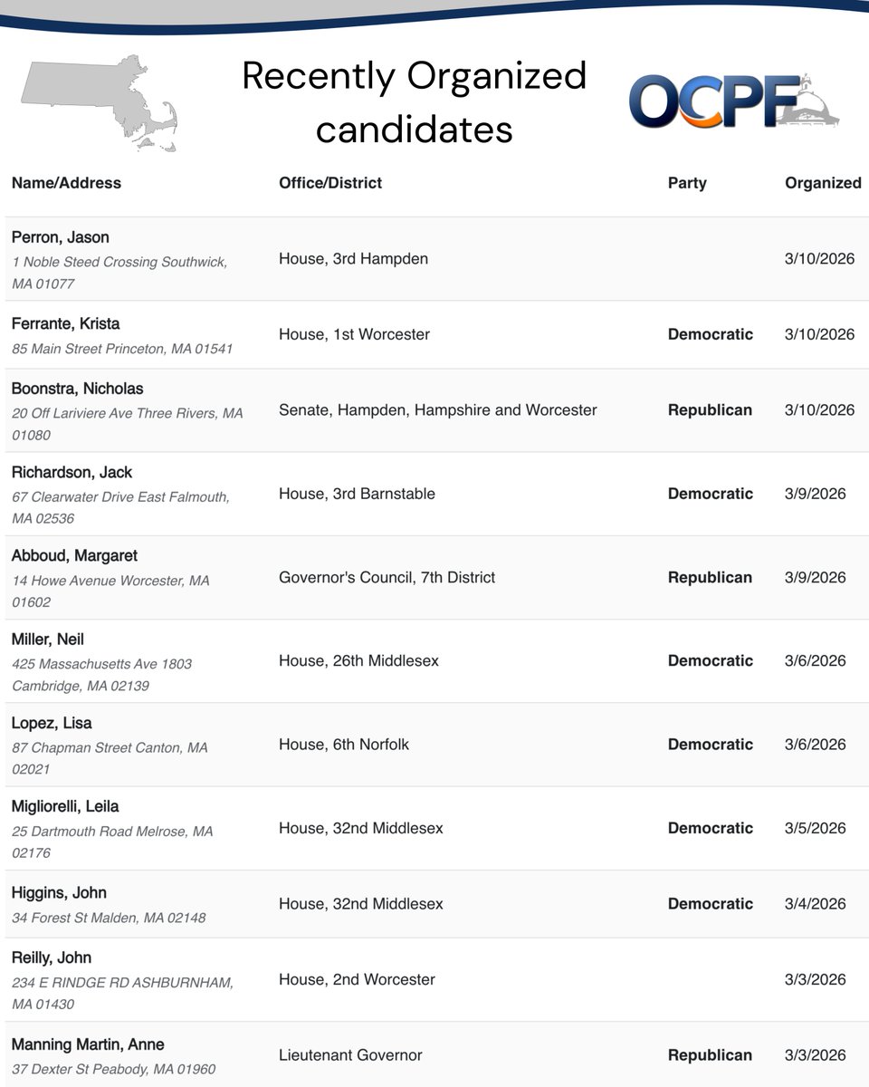 OCPF Reports tweet media