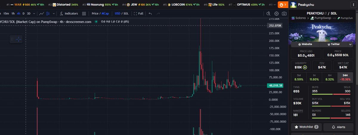 fritatapinnokio's tweet photo. $Peakychu

Ticking time bomb...

vDLTKcdgdijcXNAcE5wtDuyYV8AE1mJkzEVNJag8NMi https://t.co/dq2qkNHqAm
