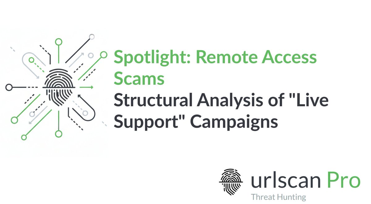 urlscan.io tweet media